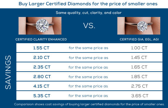 Why Buy Clarity Enhanced Diamonds Why Buy Clarity Enhanced Diamonds