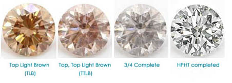HPHT Diamonds definition